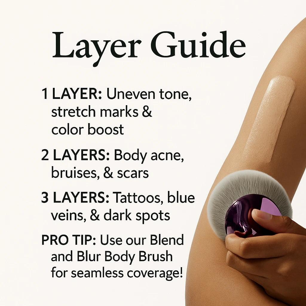 Instruction leaflet for Body Coverage Protector usage